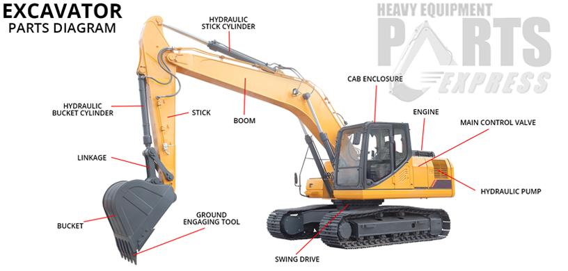 Dozer Parts Utah